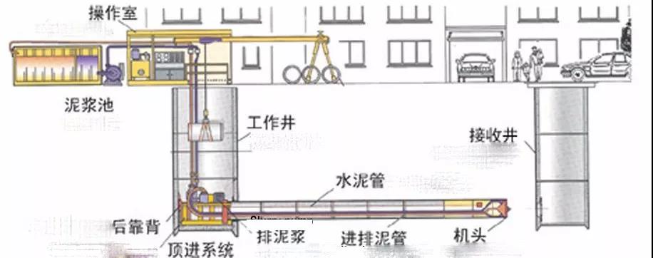 02地面冒浆,顶管施工过程中,在管道轴线两侧一定范围内发生地面浆